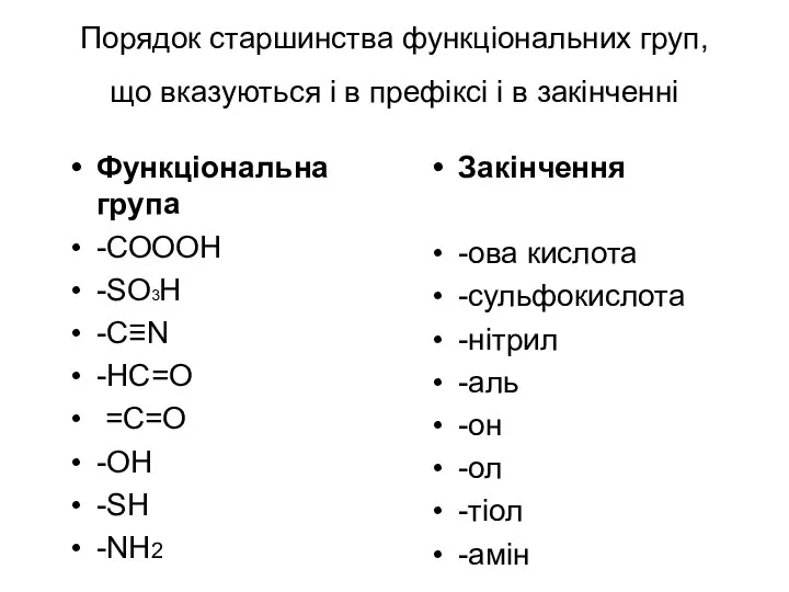 Порядок старшинства функціональних груп, що вказуються і в префіксі і в