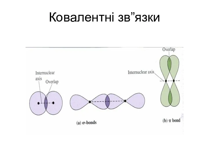 Ковалентні зв”язки