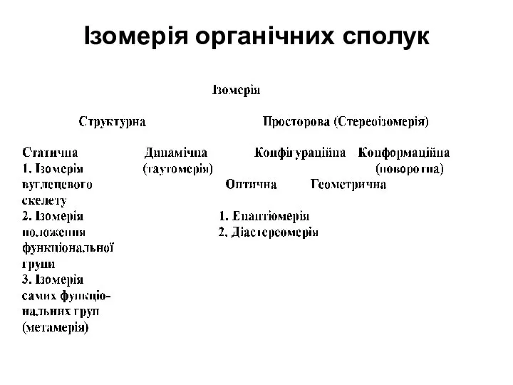 Ізомерія органічних сполук