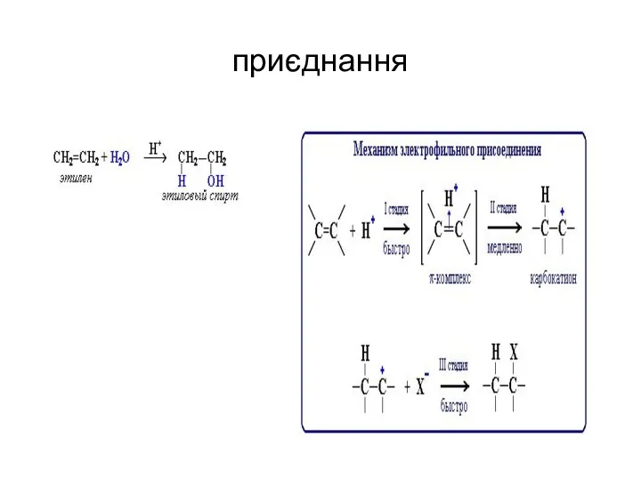 приєднання