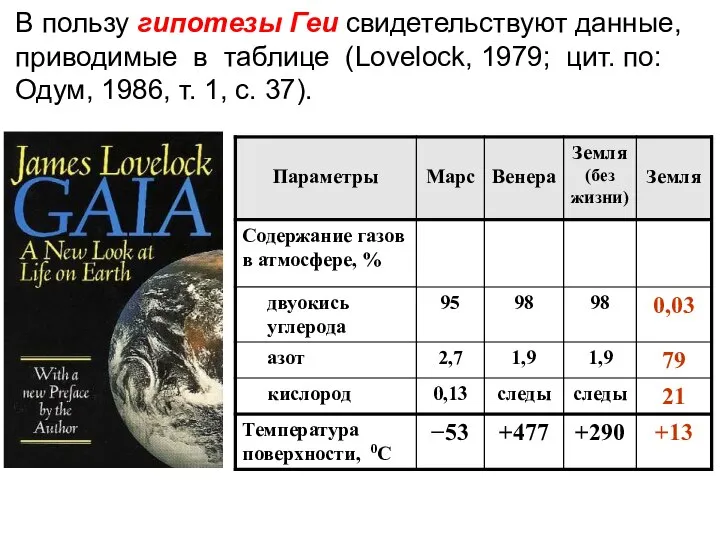 В пользу гипотезы Геи свидетельствуют данные, приводимые в таблице (Lovelock, 1979;