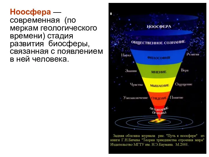 Ноосфера — современная (по меркам геологического времени) стадия развития биосферы, связанная с появлением в ней человека.