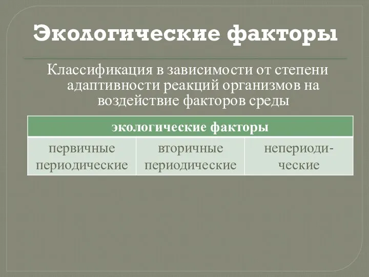 Экологические факторы Классификация в зависимости от степени адаптивности реакций организмов на воздействие факторов среды