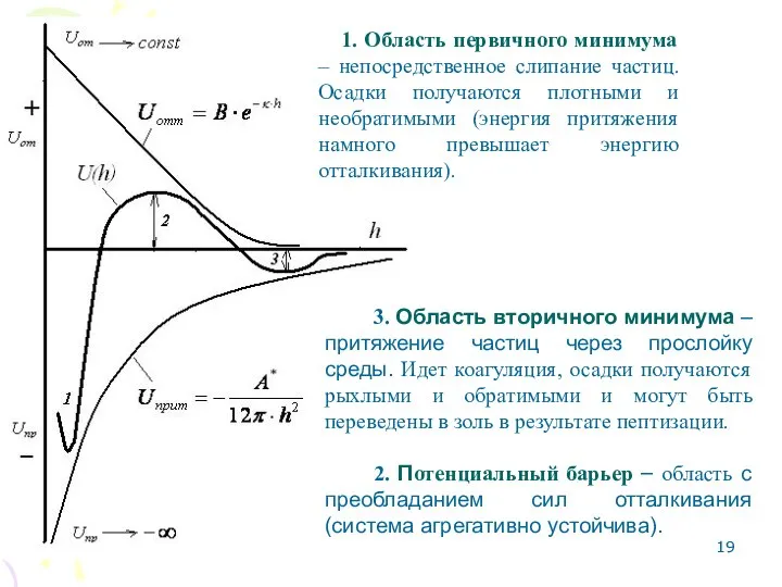 3. Область вторичного минимума – притяжение частиц через прослойку среды. Идет