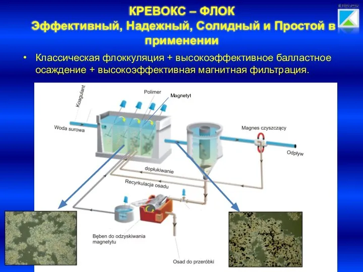 КРЕВОКС – ФЛОК Эффективный, Надежный, Солидный и Простой в применении Классическая