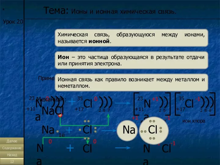 * Урок 20 Тема: Ионы и ионная химическая связь. Химическая связь,