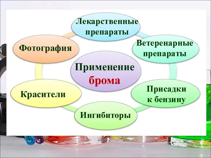 Применение брома Лекарственные препараты Красители Фотография Ветеренарные препараты Ингибиторы Присадки к бензину