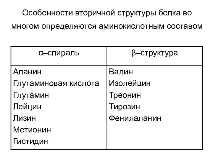 Особенности вторичной структуры белка во многом определяются аминокислотным составом