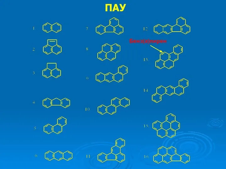 ПАУ Бенз(а)пирен