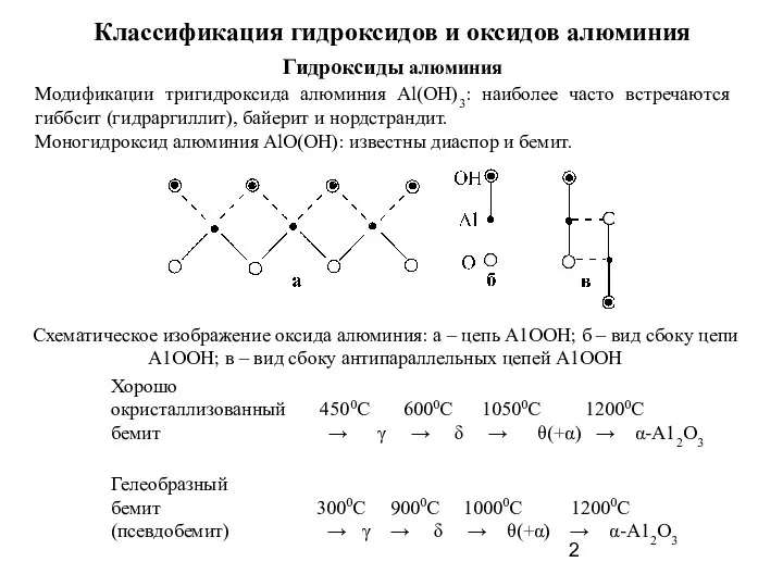 Классификация гидроксидов и оксидов алюминия Гидроксиды алюминия Модификации тригидроксида алюминия Al(OH)3: