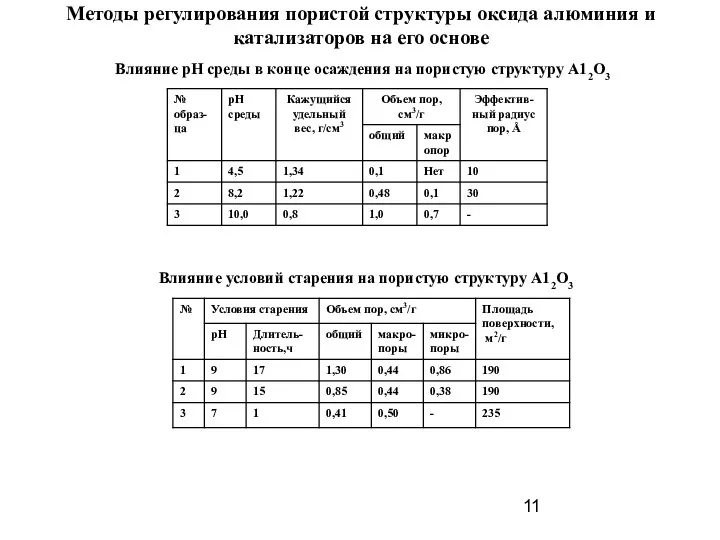 Методы регулирования пористой структуры оксида алюминия и катализаторов на его основе