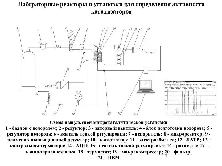 Лабораторные реакторы и установки для определения активности катализаторов Схема импульсной микрокаталитической