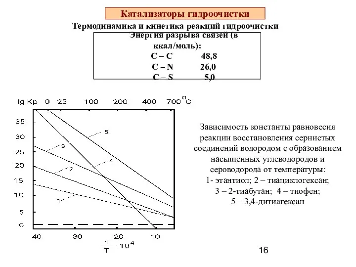 Катализаторы гидроочистки Термодинамика и кинетика реакций гидроочистки Энергия разрыва связей (в