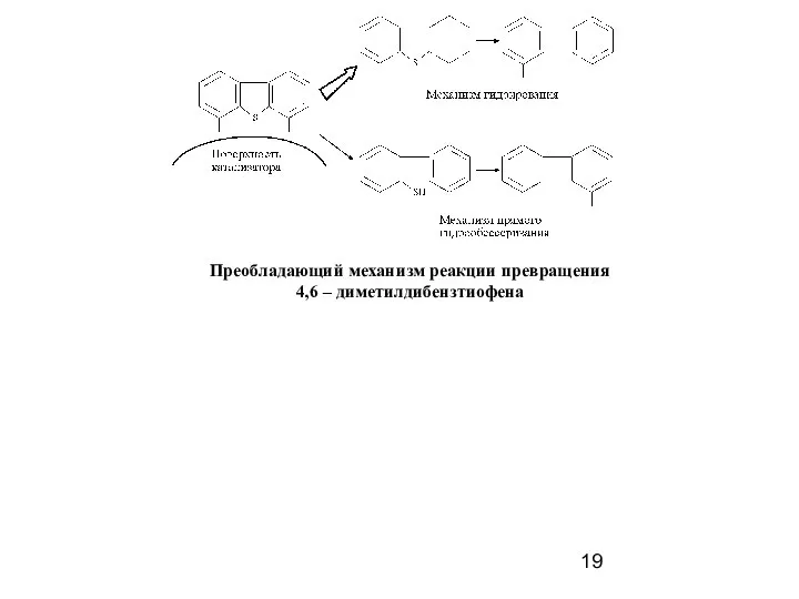 Преобладающий механизм реакции превращения 4,6 – диметилдибензтиофена
