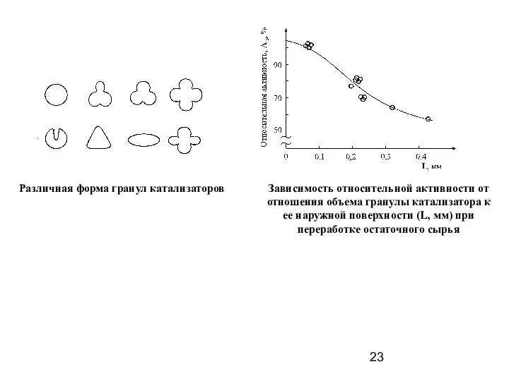 Различная форма гранул катализаторов Зависимость относительной активности от отношения объема гранулы