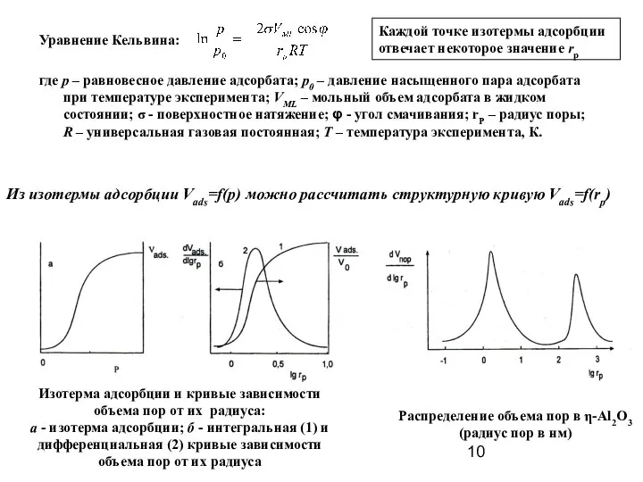 Уравнение Кельвина: где р – равновесное давление адсорбата; р0 – давление