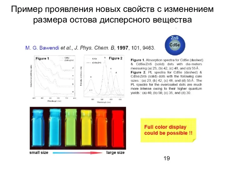 Пример проявления новых свойств с изменением размера остова дисперсного вещества