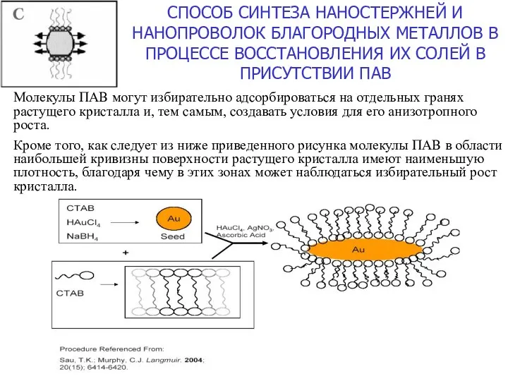 СПОСОБ СИНТЕЗА НАНОСТЕРЖНЕЙ И НАНОПРОВОЛОК БЛАГОРОДНЫХ МЕТАЛЛОВ В ПРОЦЕССЕ ВОССТАНОВЛЕНИЯ ИХ