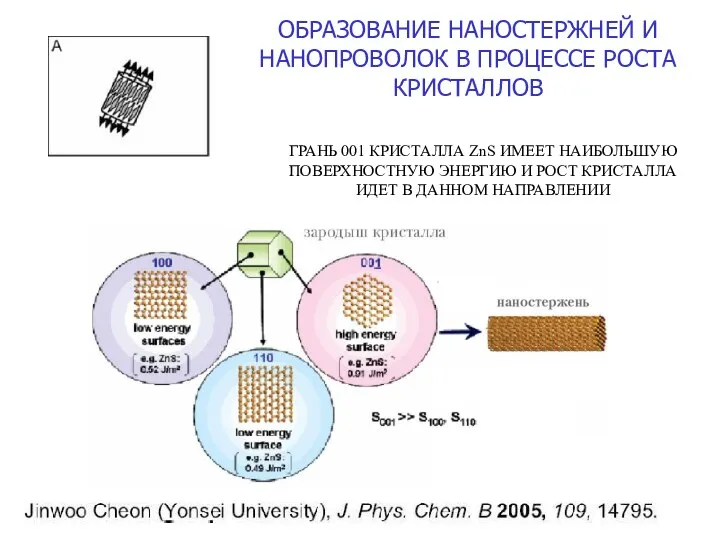 ОБРАЗОВАНИЕ НАНОСТЕРЖНЕЙ И НАНОПРОВОЛОК В ПРОЦЕССЕ РОСТА КРИСТАЛЛОВ ГРАНЬ 001 КРИСТАЛЛА
