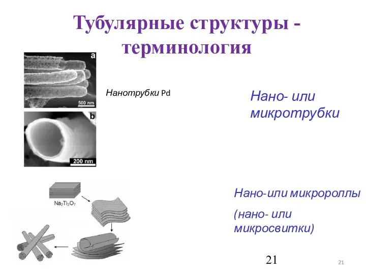 Тубулярные структуры - терминология Нано- или микротрубки Нано-или микророллы (нано- или микросвитки) Нанотрубки Pd