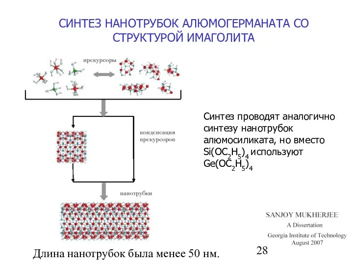 СИНТЕЗ НАНОТРУБОК АЛЮМОГЕРМАНАТА СО СТРУКТУРОЙ ИМАГОЛИТА Синтез проводят аналогично синтезу нанотрубок