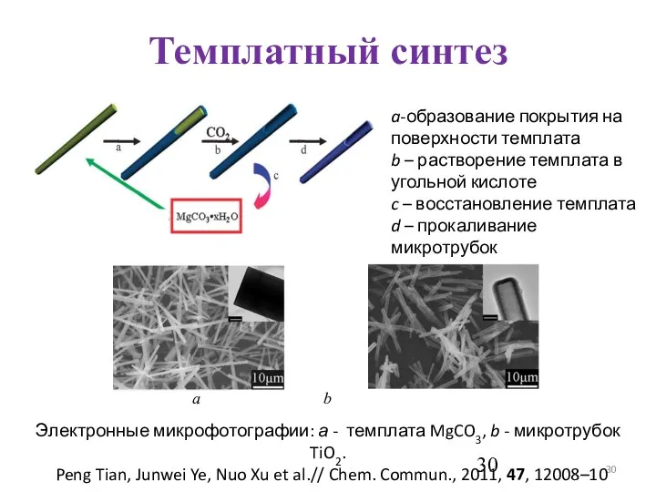 Темплатный синтез Peng Tian, Junwei Ye, Nuo Xu et al.// Chem.