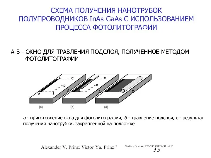 СХЕМА ПОЛУЧЕНИЯ НАНОТРУБОК ПОЛУПРОВОДНИКОВ InAs-GaAs С ИСПОЛЬЗОВАНИЕМ ПРОЦЕССА ФОТОЛИТОГРАФИИ A-B -