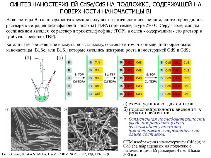 Lian Ouyang, Kristin N. Maher, J. AM. CHEM. SOC. 2007, 129,