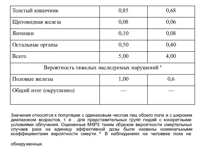 Значения относятся к популяции с одинаковым числом лиц обоего пола и