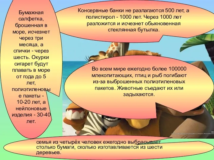 Консервные банки не разлагаются 500 лет, а полистирол - 1000 лет.