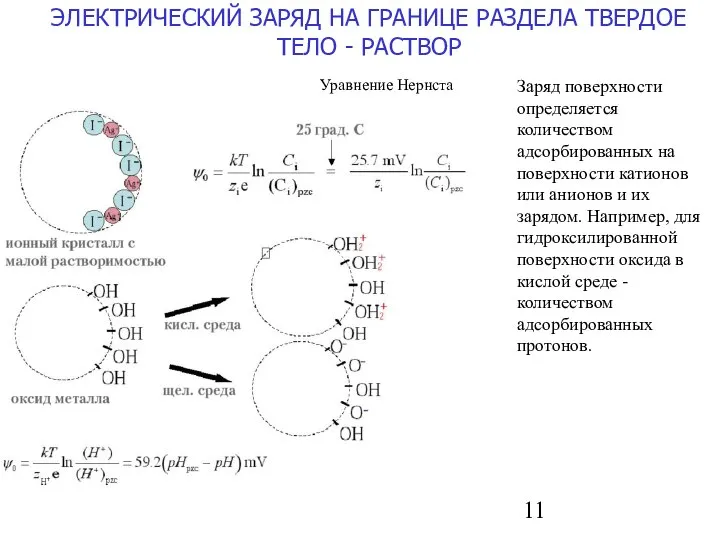 ЭЛЕКТРИЧЕСКИЙ ЗАРЯД НА ГРАНИЦЕ РАЗДЕЛА ТВЕРДОЕ ТЕЛО - РАСТВОР Уравнение Нернста