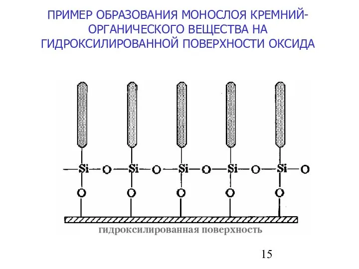 ПРИМЕР ОБРАЗОВАНИЯ МОНОСЛОЯ КРЕМНИЙ-ОРГАНИЧЕСКОГО ВЕЩЕСТВА НА ГИДРОКСИЛИРОВАННОЙ ПОВЕРХНОСТИ ОКСИДА