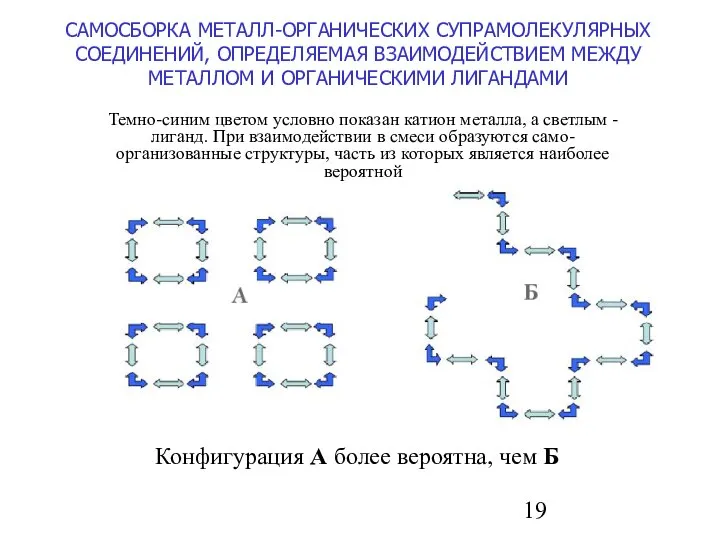 САМОСБОРКА МЕТАЛЛ-ОРГАНИЧЕСКИХ СУПРАМОЛЕКУЛЯРНЫХ СОЕДИНЕНИЙ, ОПРЕДЕЛЯЕМАЯ ВЗАИМОДЕЙСТВИЕМ МЕЖДУ МЕТАЛЛОМ И ОРГАНИЧЕСКИМИ ЛИГАНДАМИ