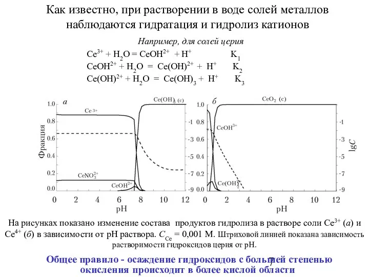 Как известно, при растворении в воде солей металлов наблюдаются гидратация и