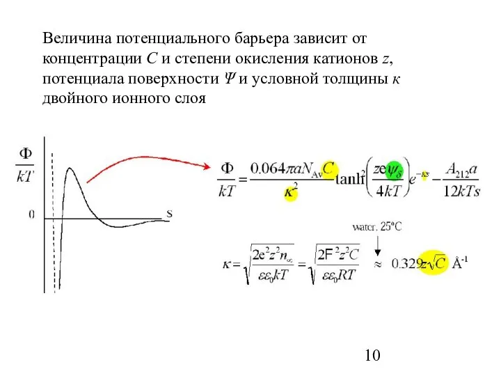 Величина потенциального барьера зависит от концентрации С и степени окисления катионов