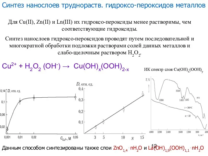 Cu2+ + H2O2 (OH-) → Cu(OH)x(OOH)2-x Синтез нанослоев труднораств. гидроксо-пероксидов металлов