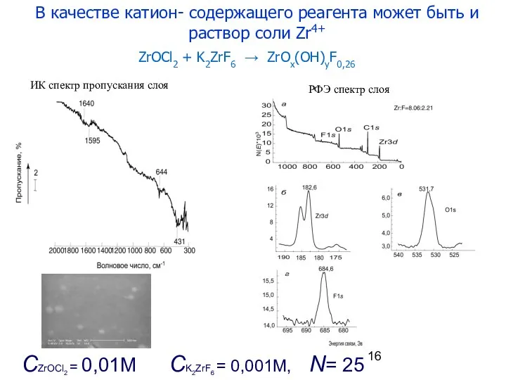 CK2ZrF6 = 0,001M, N= 25 CZrOCl2 = 0,01M ZrOCl2 + K2ZrF6