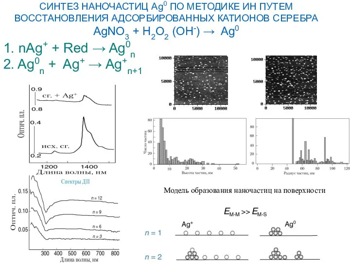СИНТЕЗ НАНОЧАСТИЦ Ag0 ПО МЕТОДИКЕ ИН ПУТЕМ ВОССТАНОВЛЕНИЯ АДСОРБИРОВАННЫХ КАТИОНОВ СЕРЕБРА