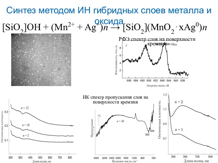 Синтез методом ИН гибридных слоев металла и оксида [SiO2]OH + (Mn2+