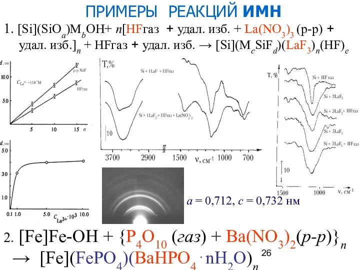 ПРИМЕРЫ РЕАКЦИЙ ИМН 1. [Si](SiOa)MbOH+ n[HFгаз + удал. изб. + La(NO3)3