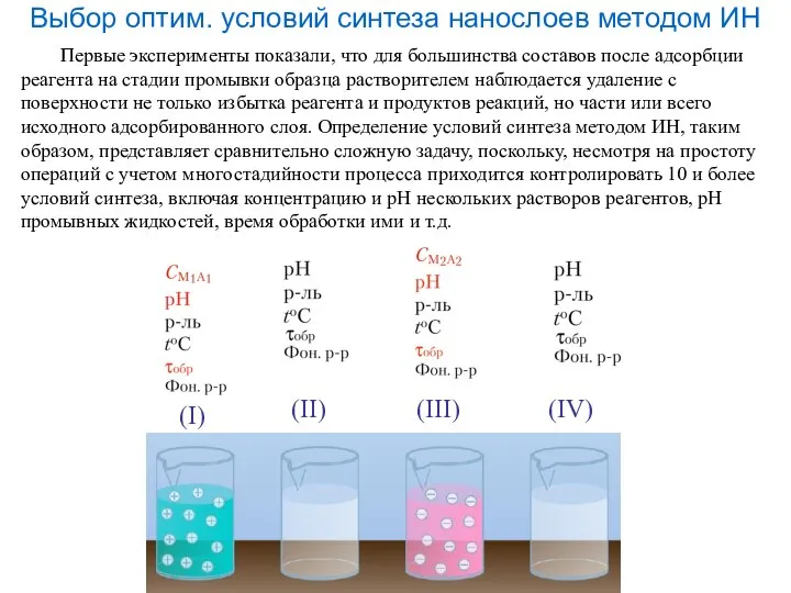 Выбор оптим. условий синтеза нанослоев методом ИН (I) (II) (III) (IV)