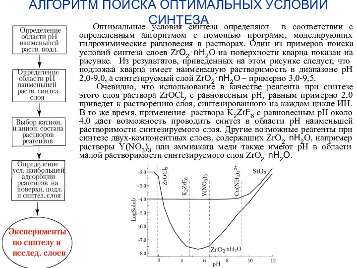 АЛГОРИТМ ПОИСКА ОПТИМАЛЬНЫХ УСЛОВИЙ СИНТЕЗА Оптимальные условия синтеза определяют в соответствии