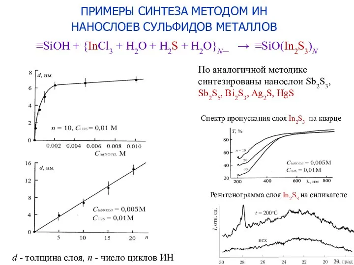 ≡SiOH + {InCl3 + H2O + H2S + H2O}N_ → ≡SiO(In2S3)N