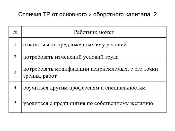 Отличия ТР от основного и оборотного капитала 2