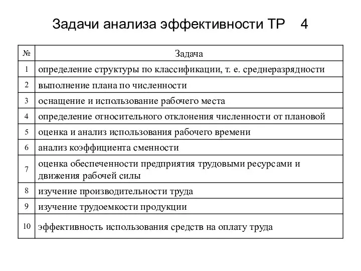 Задачи анализа эффективности ТР 4