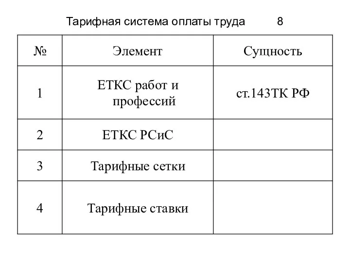 Тарифная система оплаты труда 8