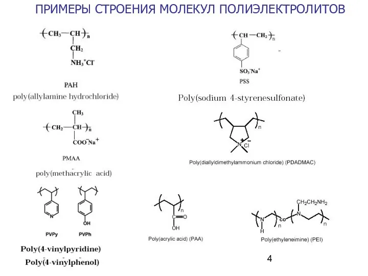 ПРИМЕРЫ СТРОЕНИЯ МОЛЕКУЛ ПОЛИЭЛЕКТРОЛИТОВ