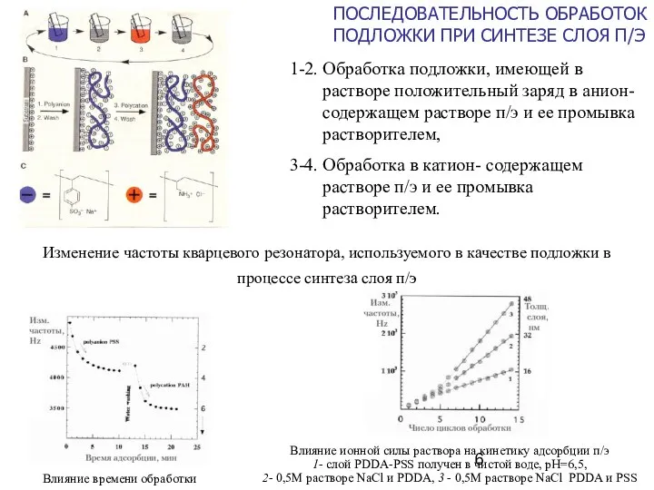 Изменение частоты кварцевого резонатора, используемого в качестве подложки в процессе синтеза