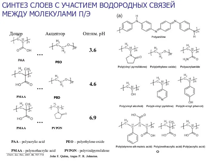 СИНТЕЗ СЛОЕВ С УЧАСТИЕМ ВОДОРОДНЫХ СВЯЗЕЙ МЕЖДУ МОЛЕКУЛАМИ П/Э PAA –