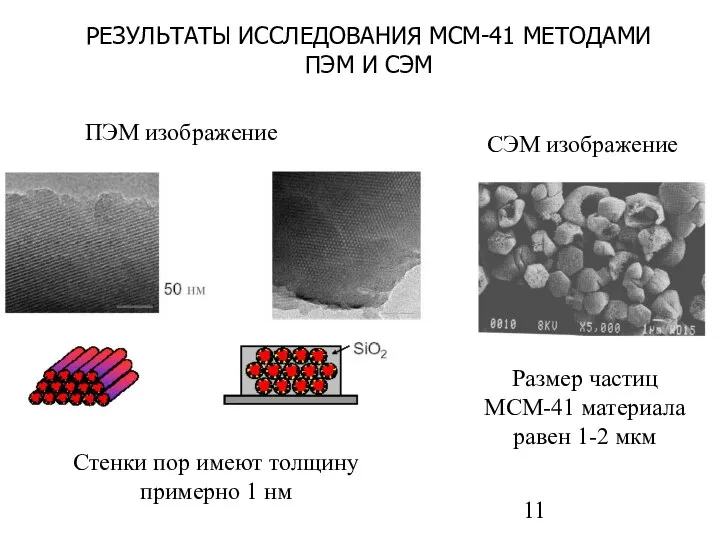 РЕЗУЛЬТАТЫ ИССЛЕДОВАНИЯ МСМ-41 МЕТОДАМИ ПЭМ И СЭМ ПЭМ изображение СЭМ изображение